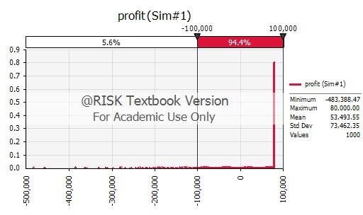 2471_profit distribution.jpg